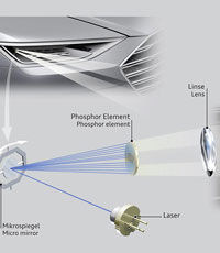 Audi анонсировала появление матрично-лазерных фар