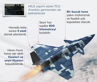 Украина будет поставлять двигатели для турецких беспилотных истребителей